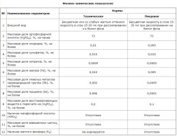 Термическая ортофосфорная кислота